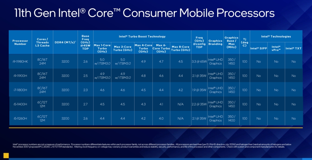 intel 11thgenhseries 5