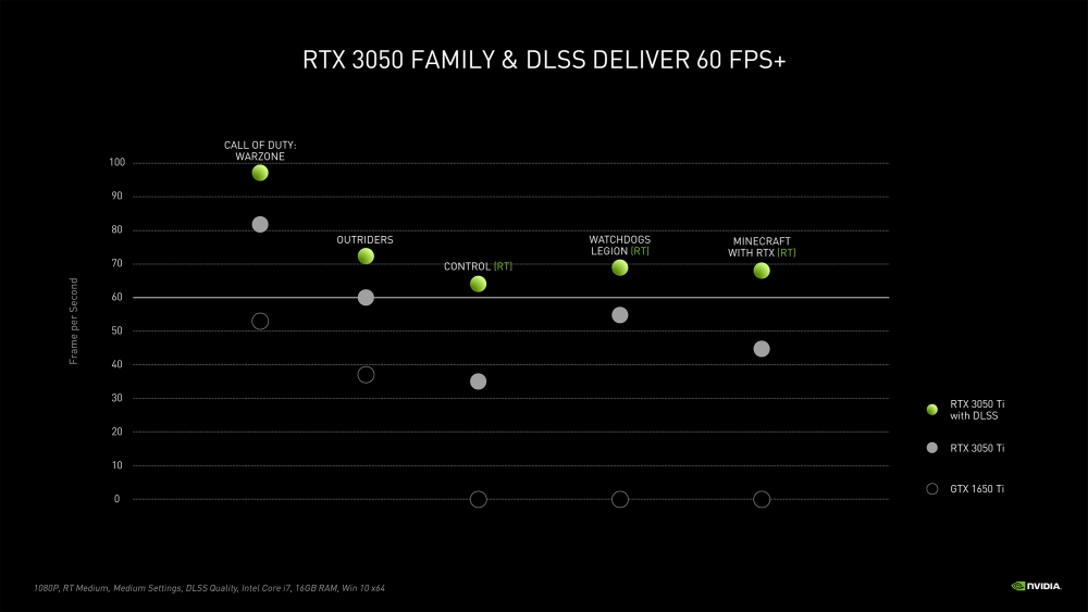 nvidia rtx3050mobile 2