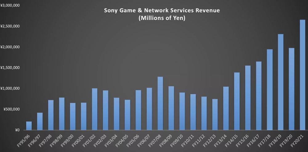 sony ps5numbers 1