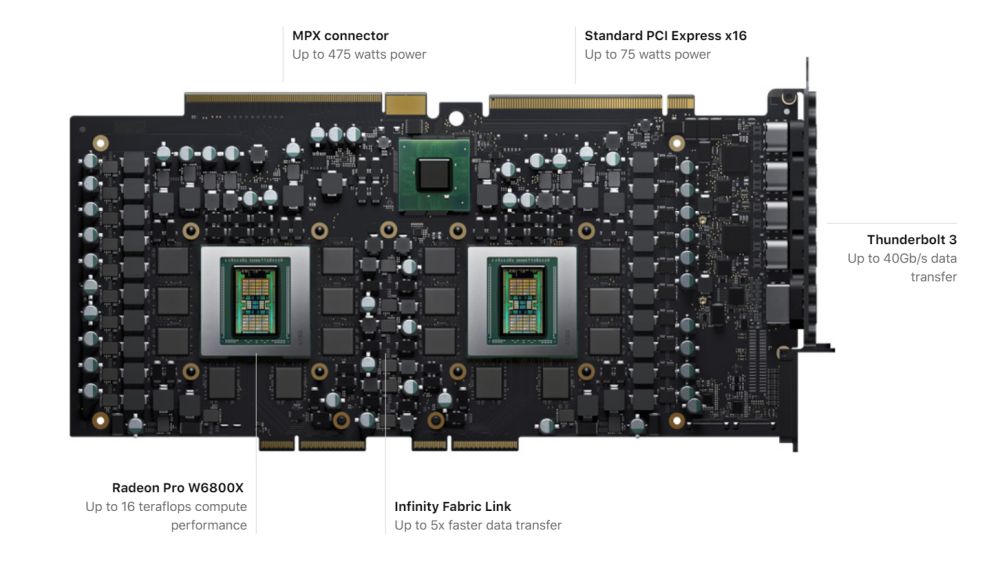 amd prow6000x 2