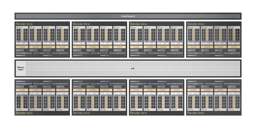 intel xearchday2021 4