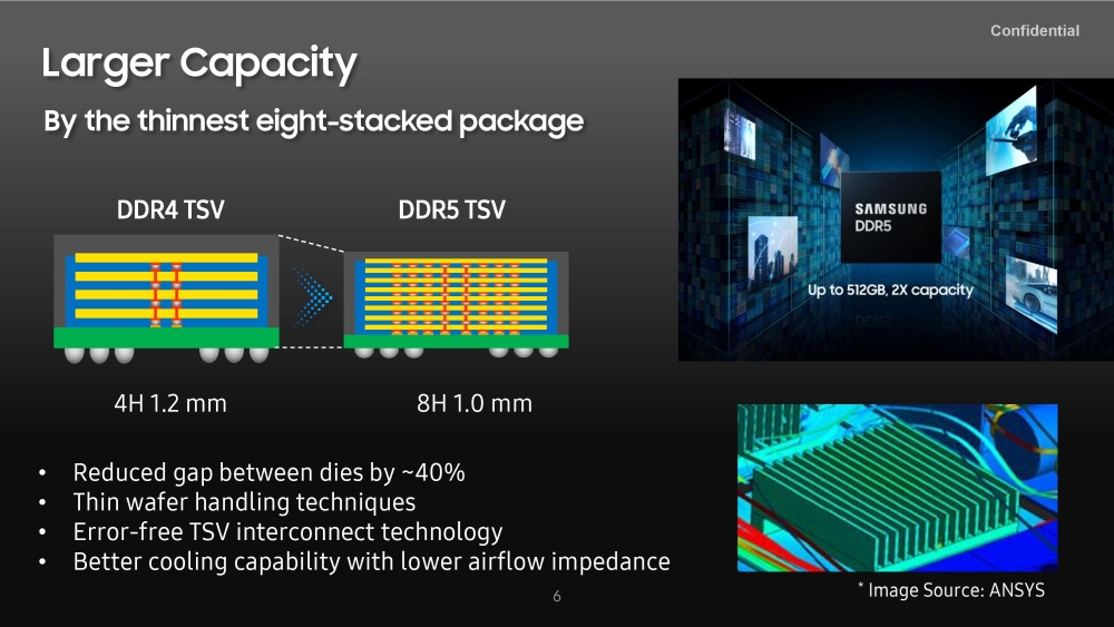 samsung ddr5 4