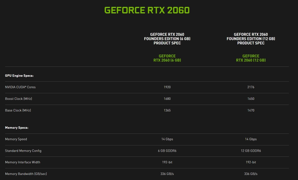 nvidia rtx2060specs 1