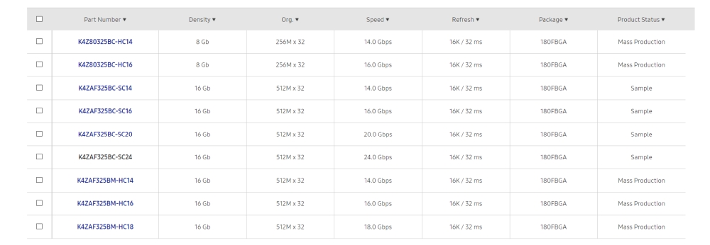 samsung gddr6 1