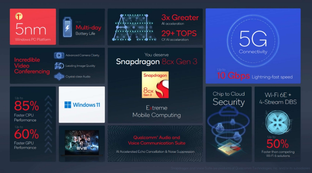 snapdragon8cx 1
