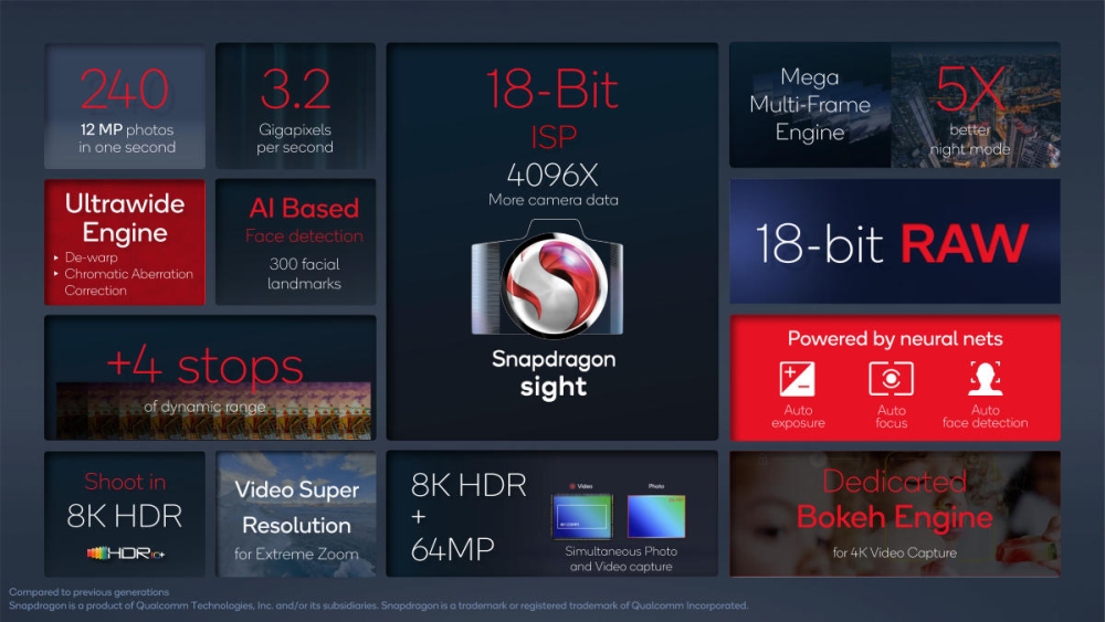 snapdragon8gen1 4