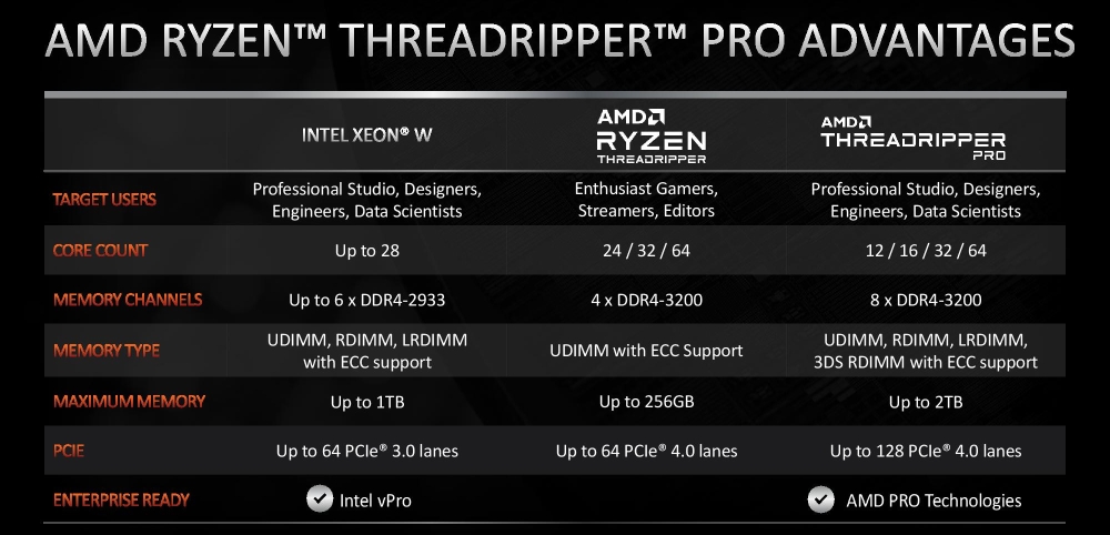 amd threadripperpro 1