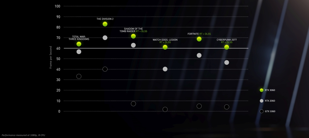 nvidia geforce rtx 3060 performance chart