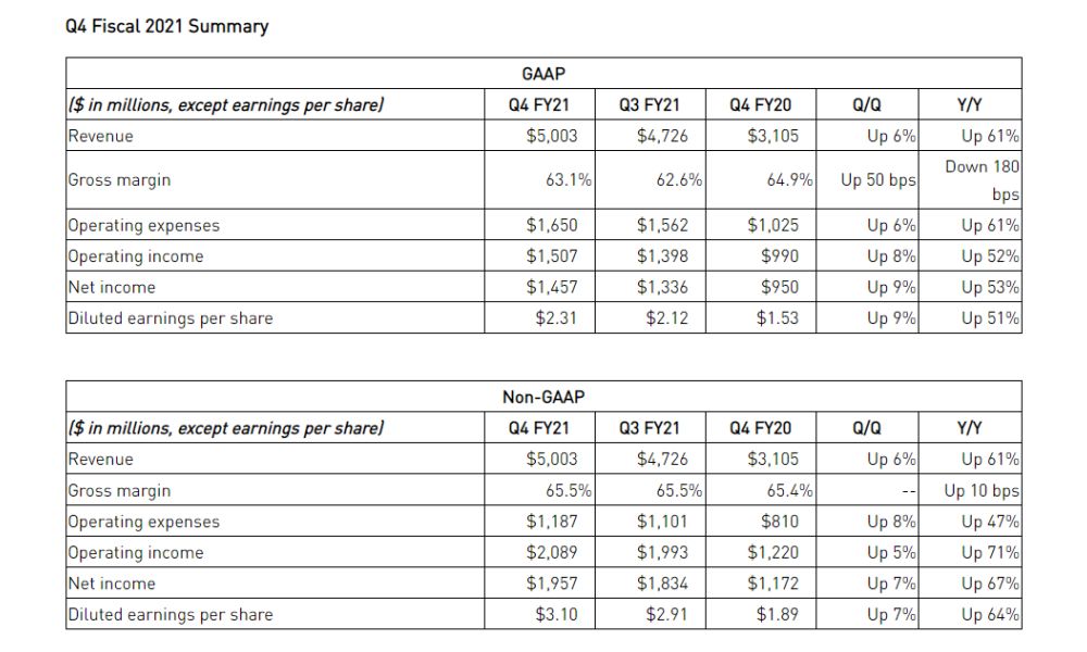 nvidia q4fy2021 1