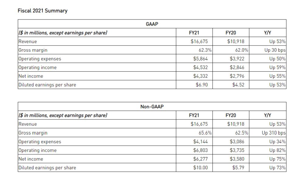 nvidia q4fy2021 2