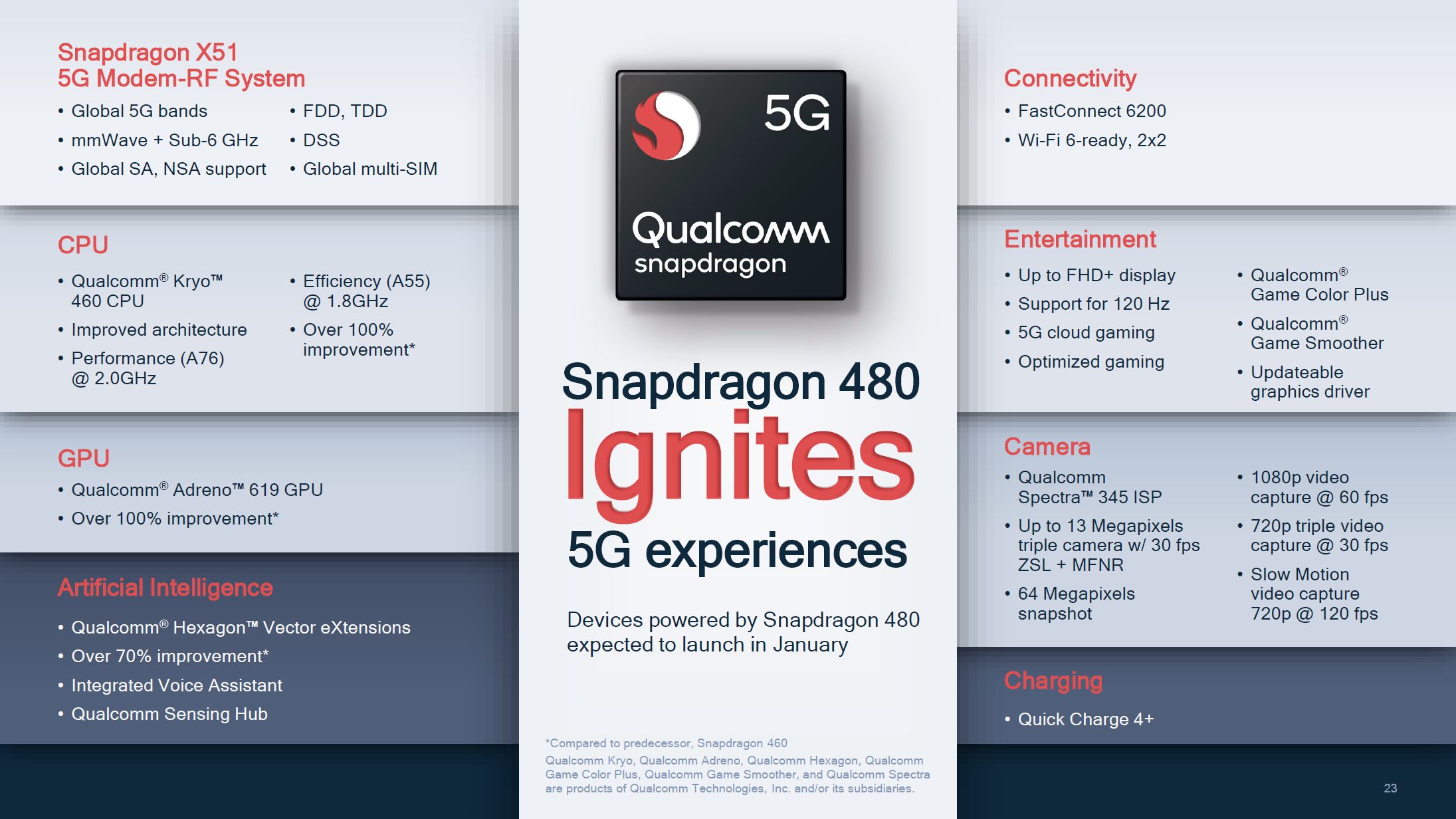 Snapdragon480diagram