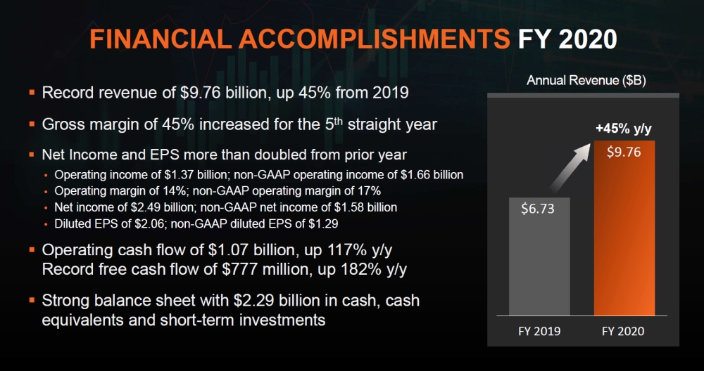 amd q42020results 1