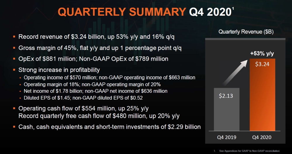 amd q42020results 2