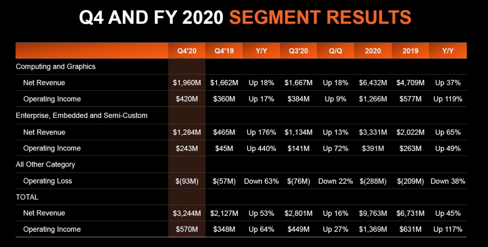 amd q42020results 4