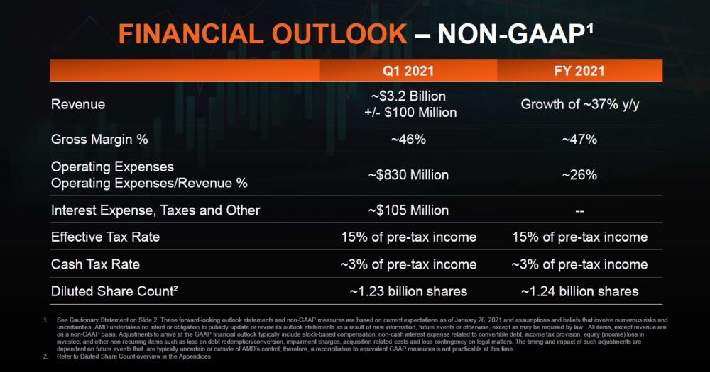 amd q42020results 5