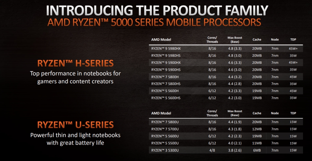 amd ryzen5000mobile 1