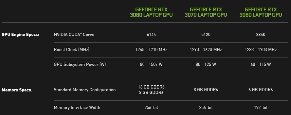 nvidia rtx30laptop 1