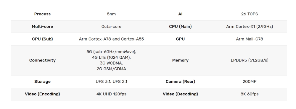 samsung exynos2100 1