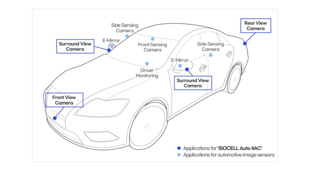 samsung isocellauto4ac 2