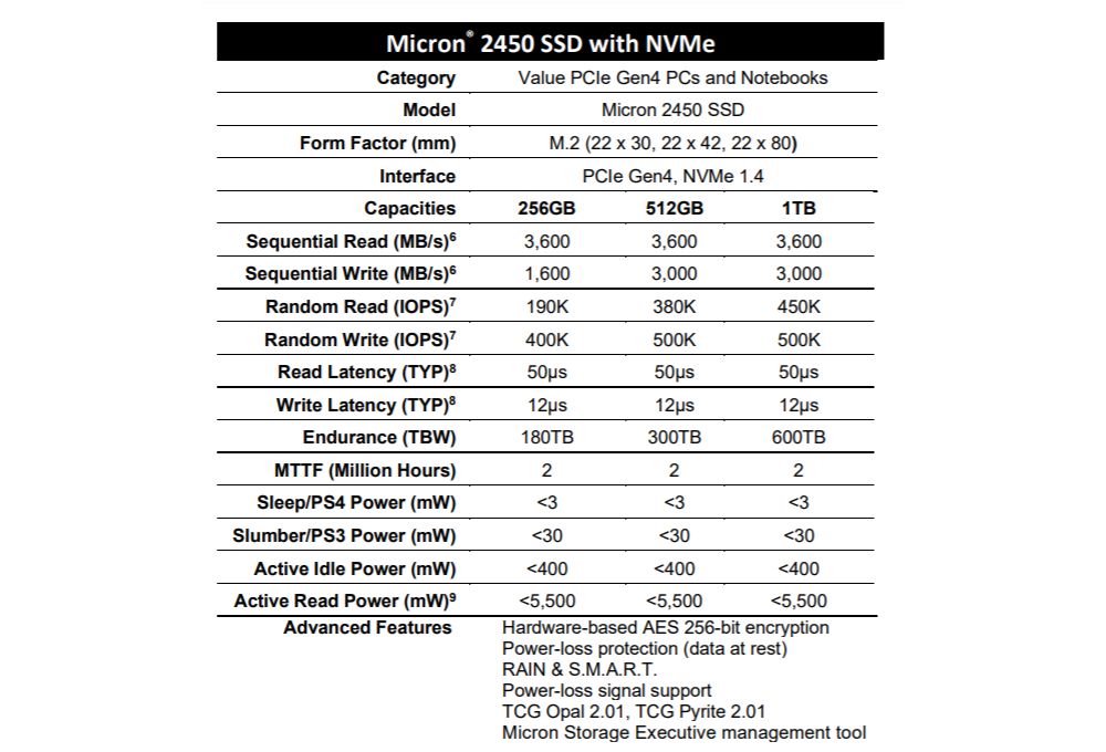 micron 2450 2