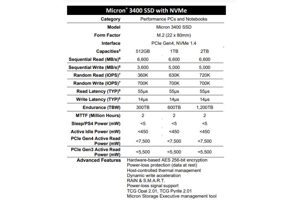 micron 3400 2