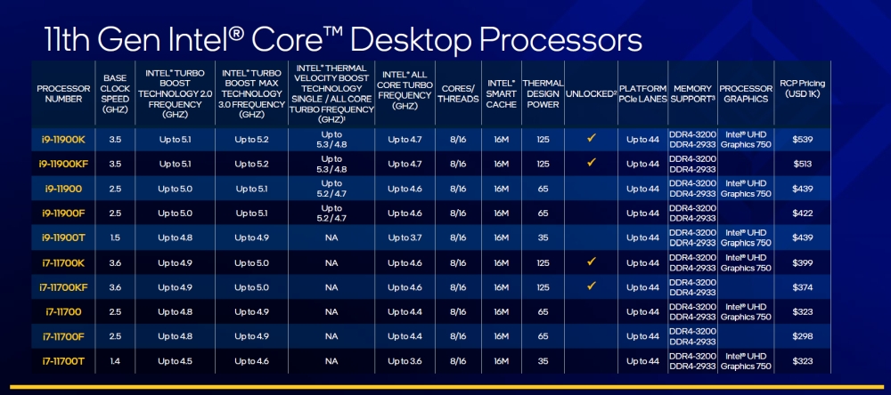 Intel 11thgenlineup 1