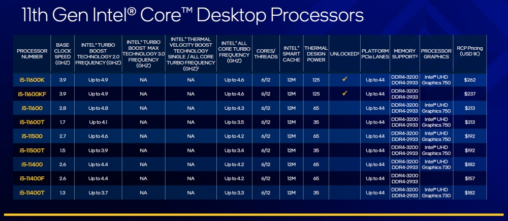 Intel 11thgenlineup 2