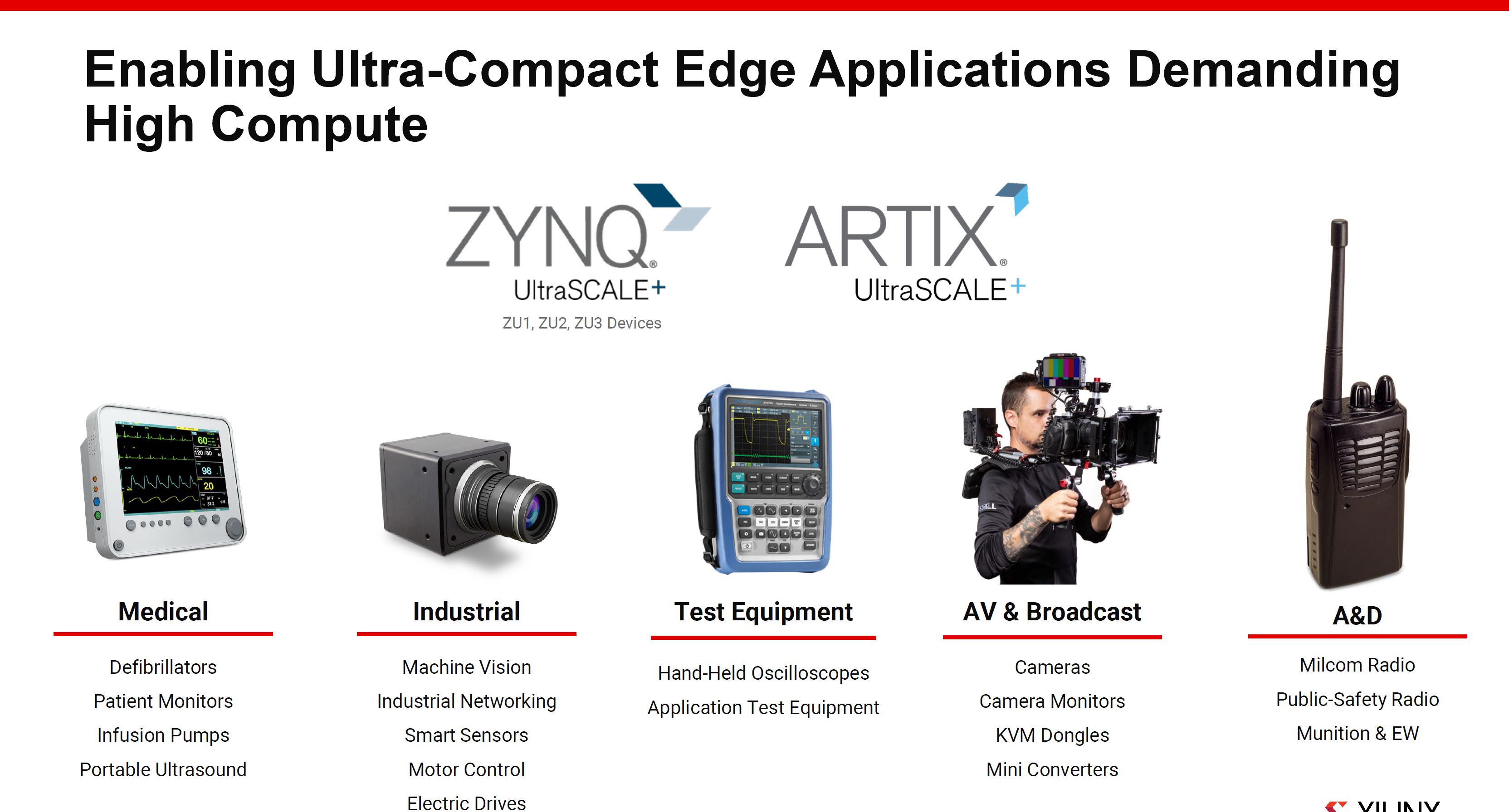 XilinxUltrascalePorfolio2