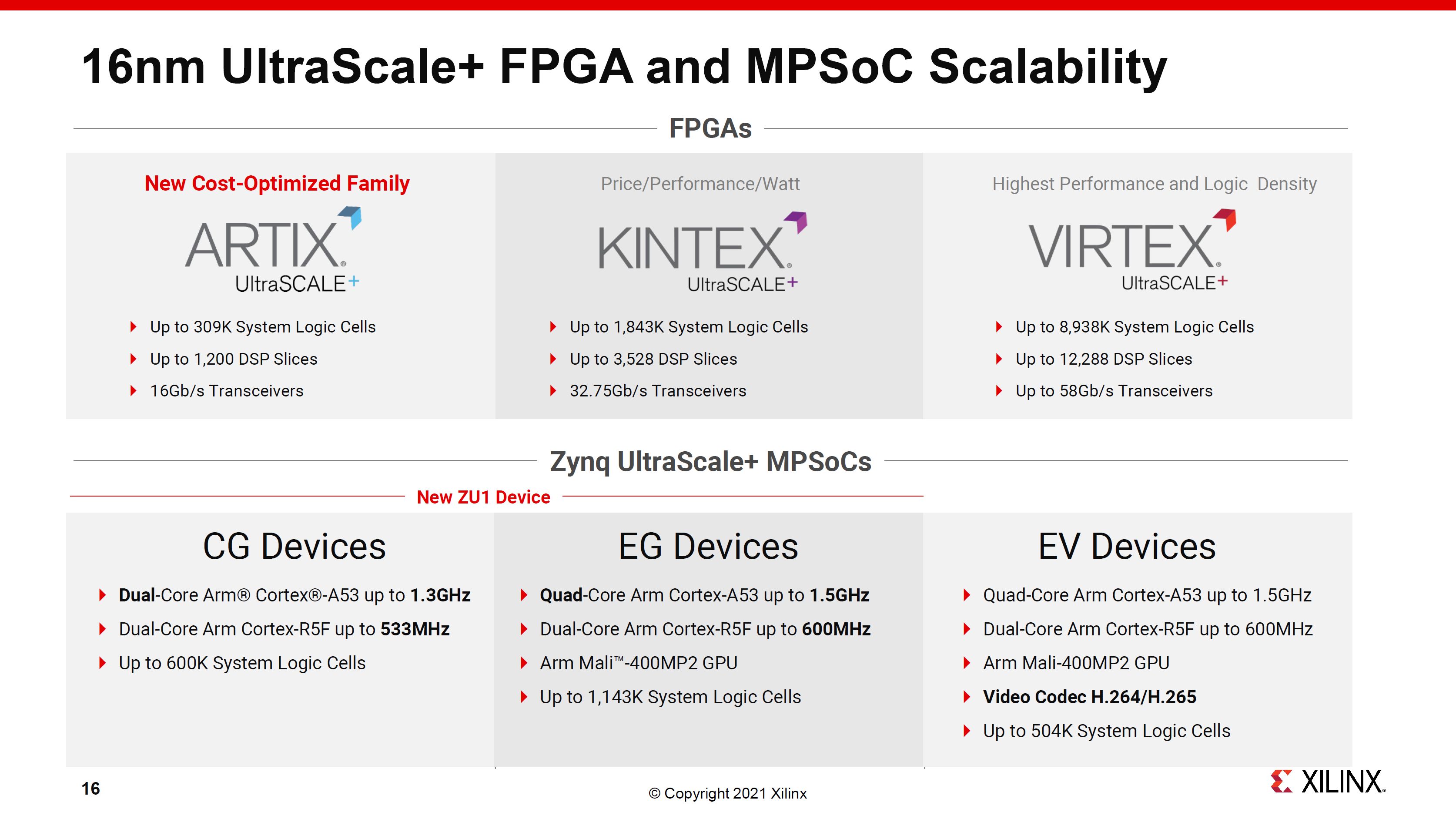 XilinxUltrascalePorfolio4