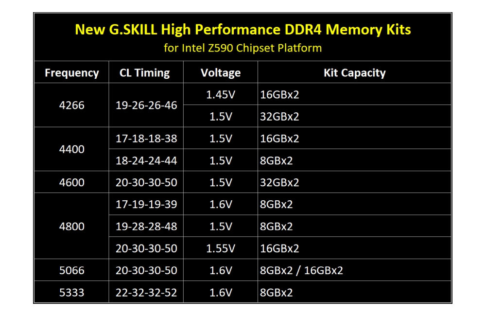 gskill z590 1