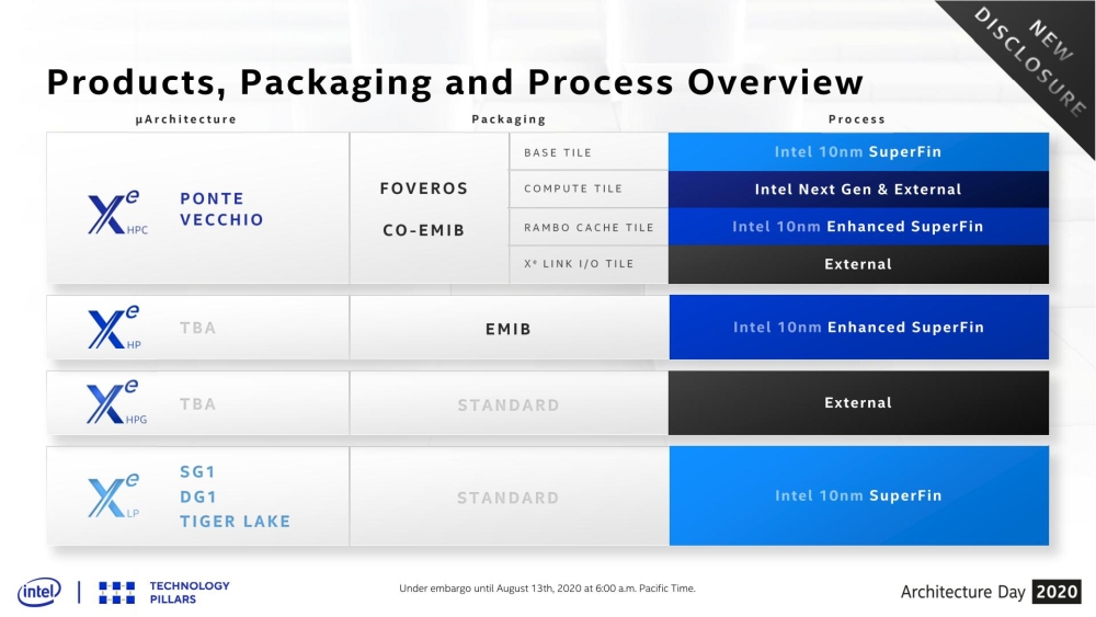 intel xe 1