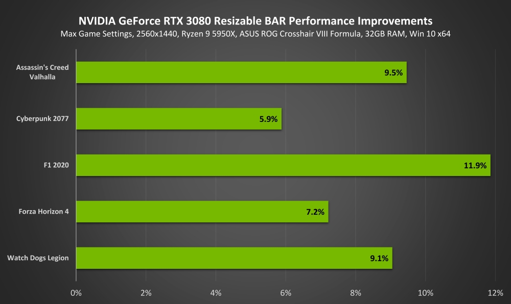 nvidia rebar 1