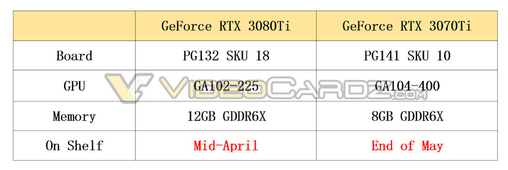 nvidia rtx30803070tivc 1