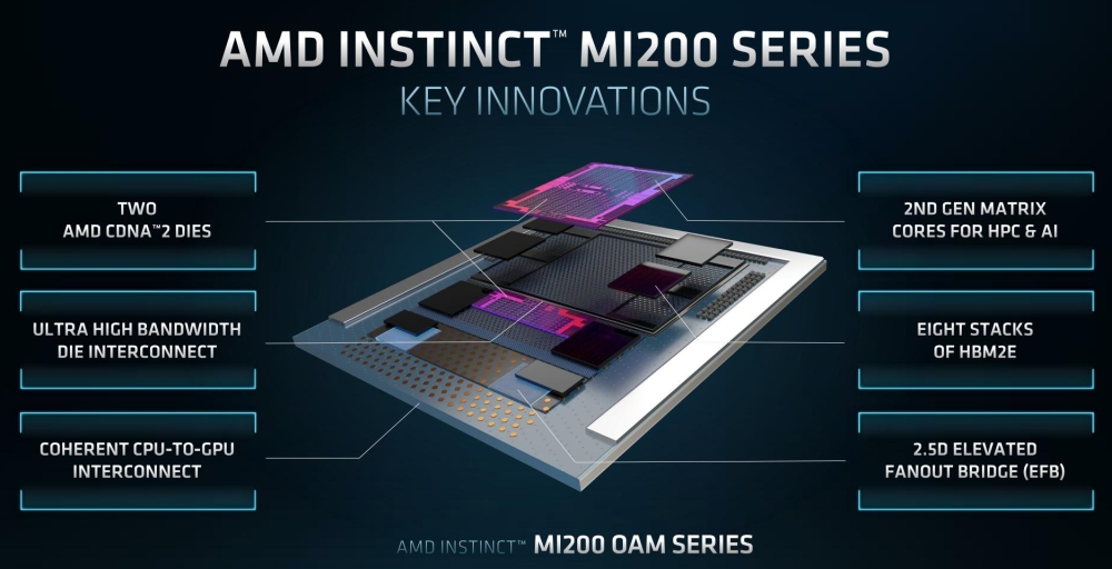 amd mi200 8