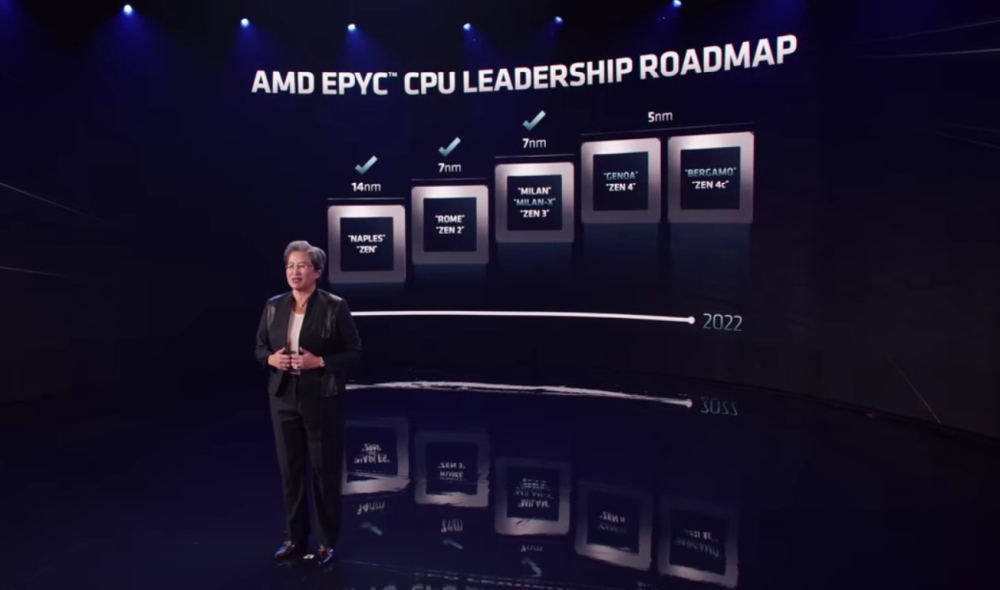 amd zen4epyc 6