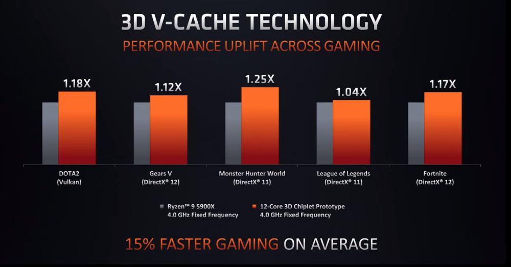 amd 5yearryzen 2