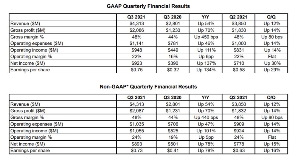 amd q32021financial 1