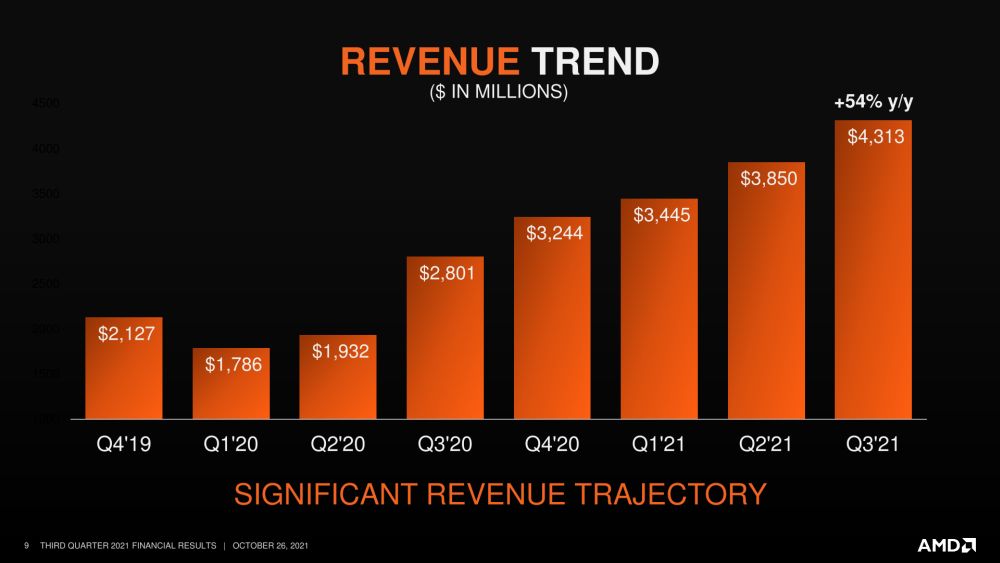 amd q32021financial 2