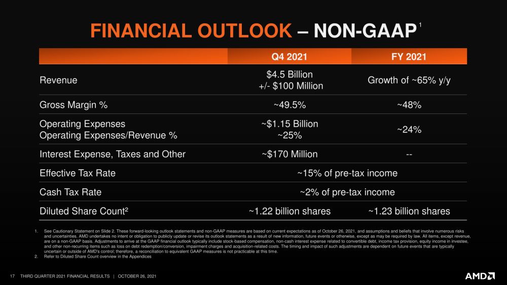 amd q32021financial 3