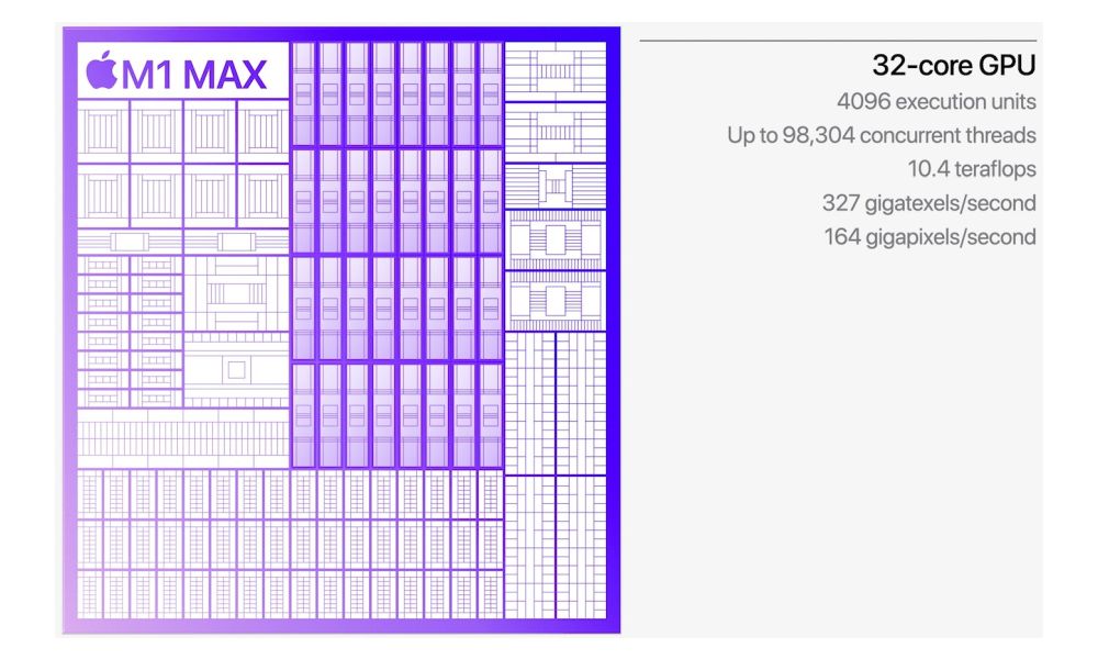 apple m1max 2