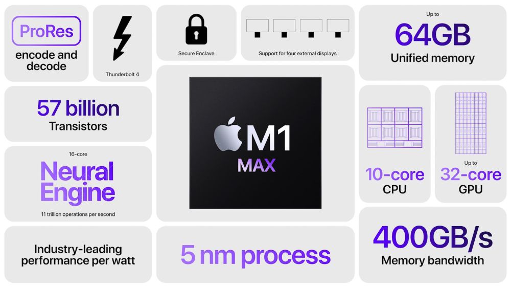 apple m1max 3