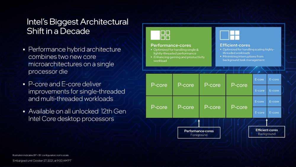 intel alder 1