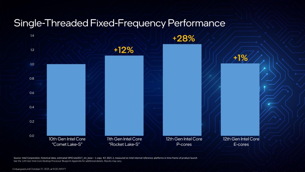 intel alder 2