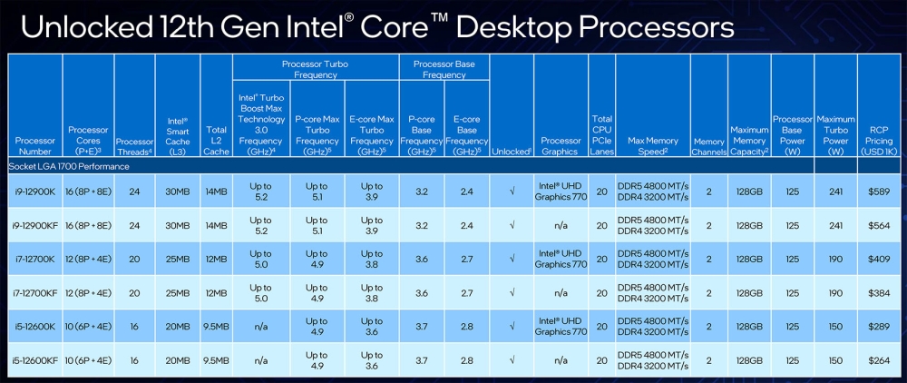 intel alder 4