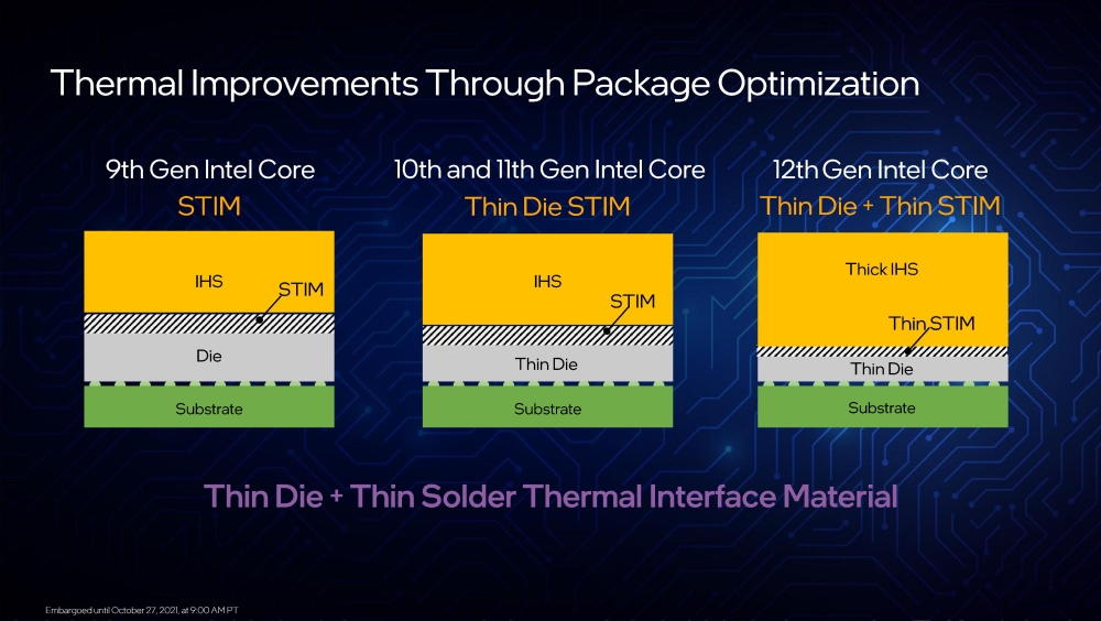 intel alder 6