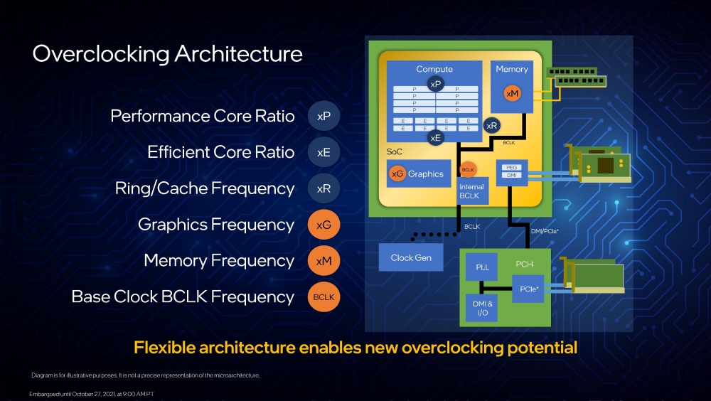 intel alder 7