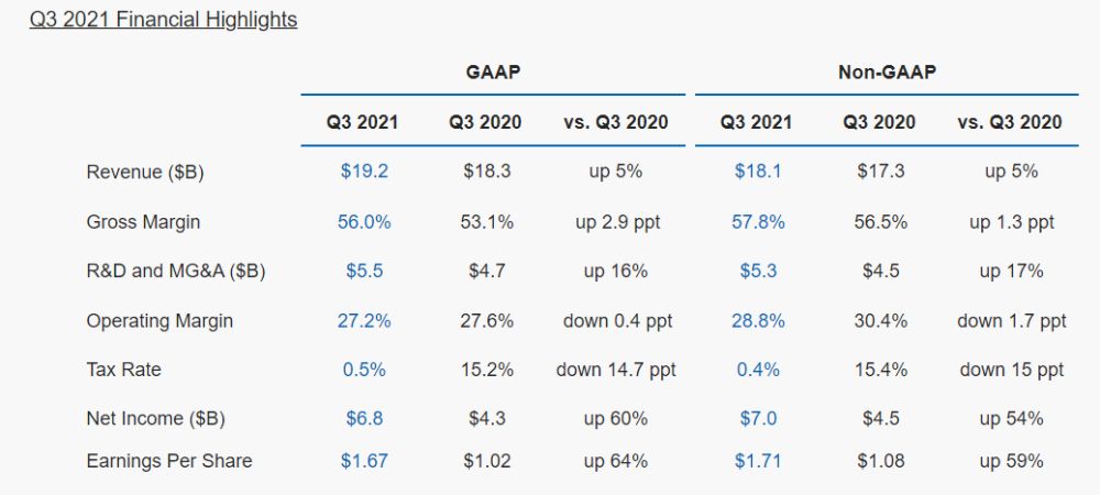 intel q3report 1