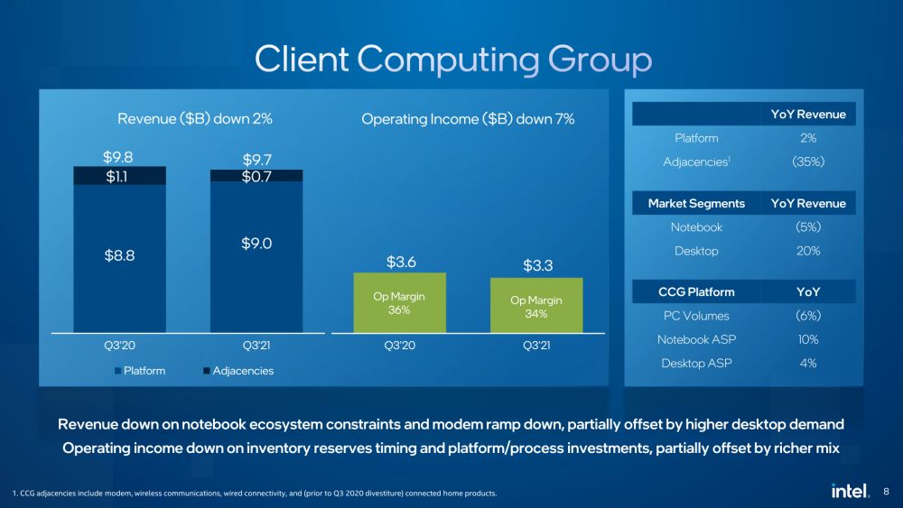 intel q3report 2