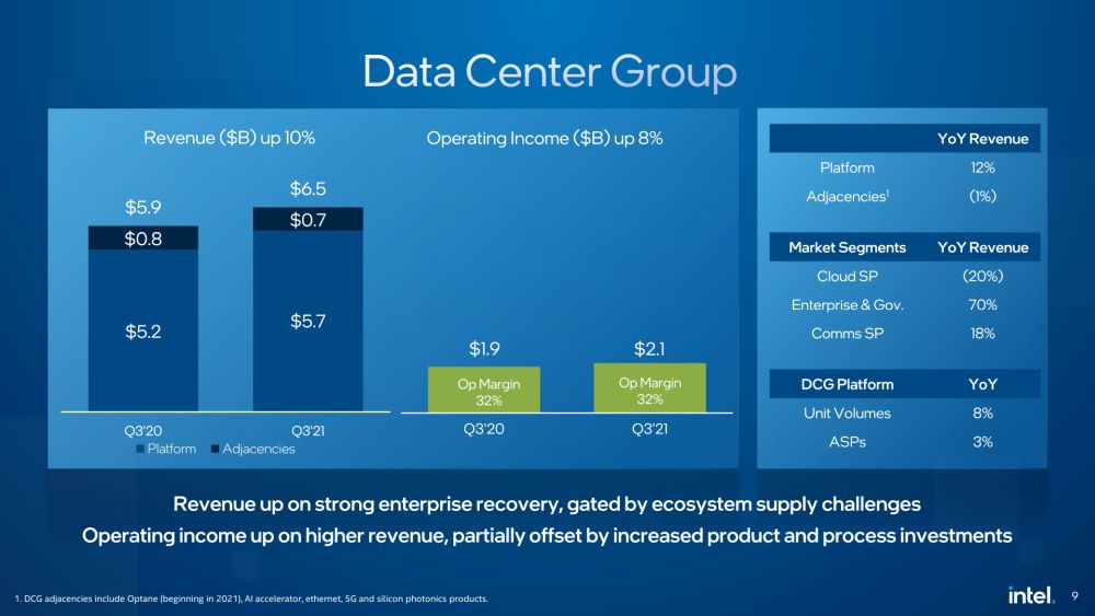 intel q3report 3