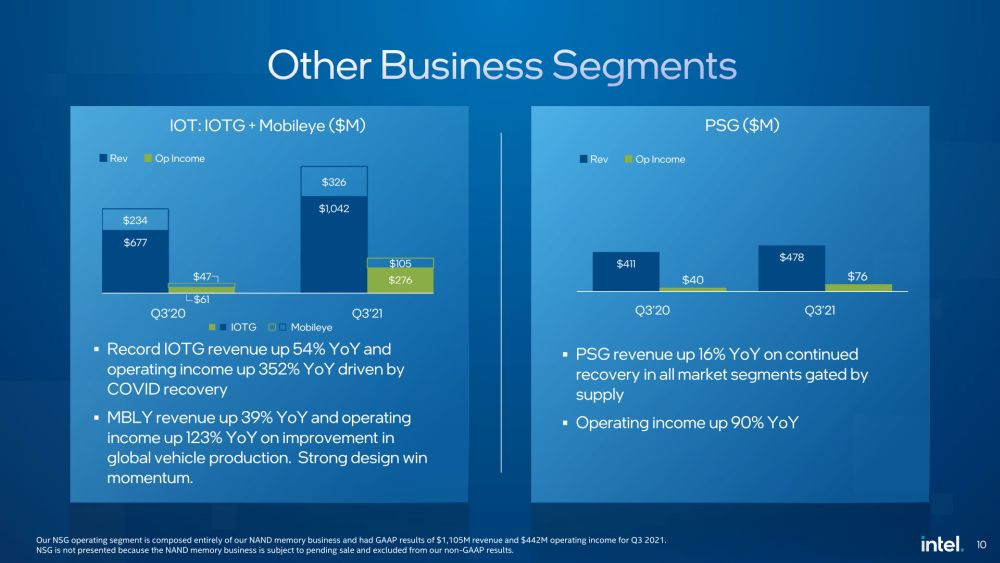 intel q3report 4